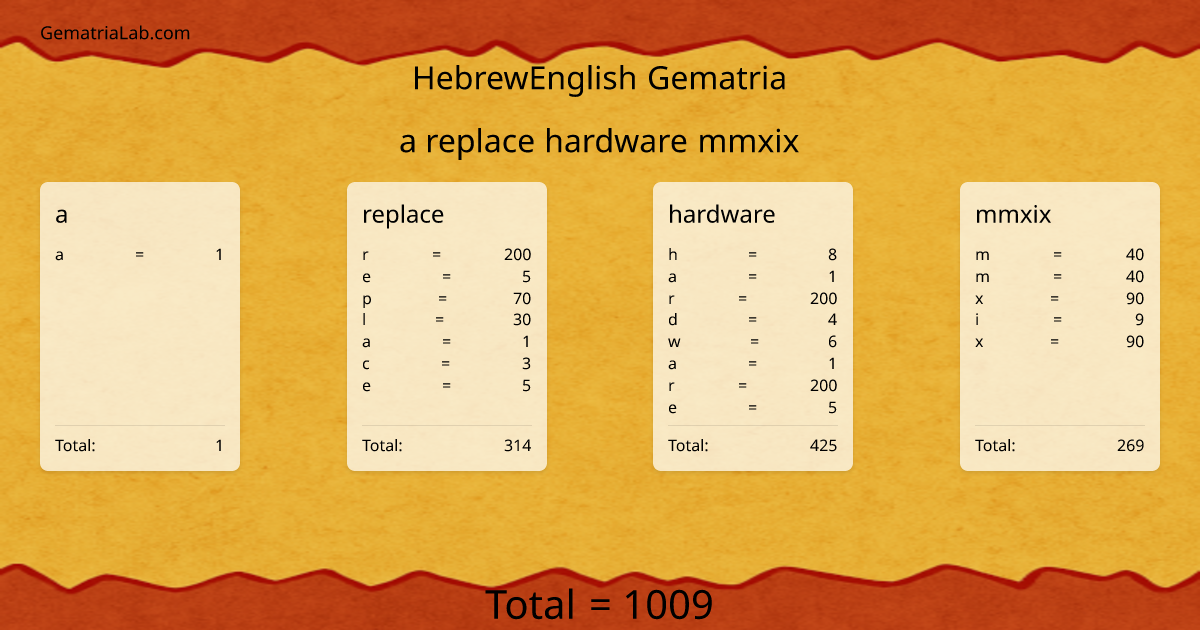 a replace hardware mmxix in hebrewEnglish Gematria